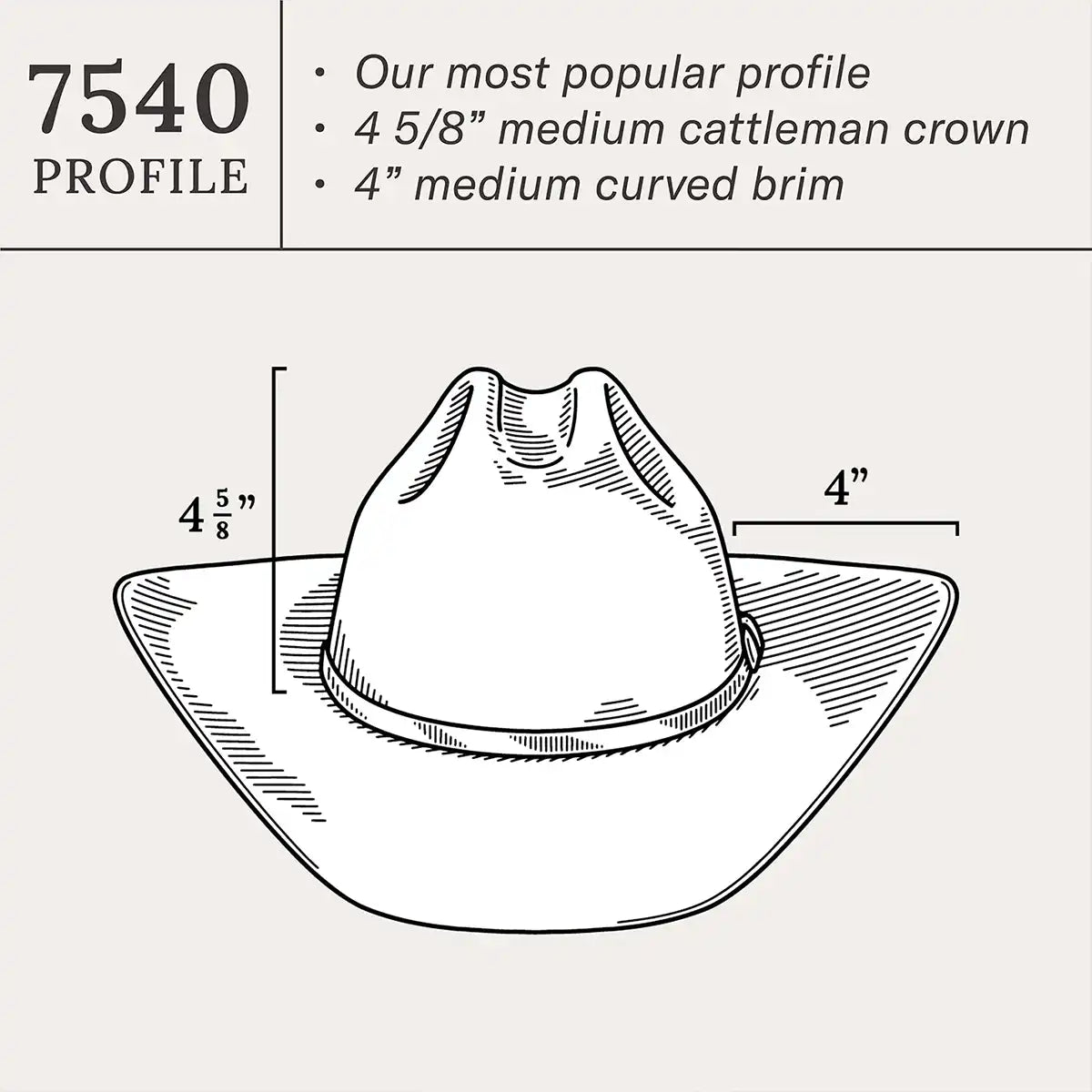 Diagram illustration of Stetson 7540 profile showing 4 5/8" cattleman crown and 4" curved brim measurements.